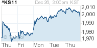 韓国 総合 株価 指数